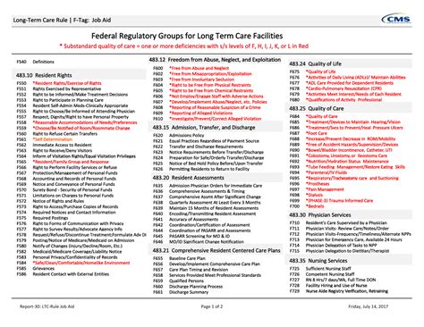 f tags long term care